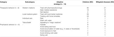 Farmers’ Perceptions of the Effects of Extreme Environmental Changes on Their Health: A Study in the Semiarid Region of Northeastern Brazil